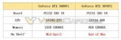  RTX 3070Ti 显卡有望于五月发布