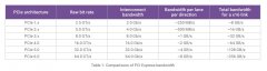 新思科技发布行业首个 PCIe 6.0 完整 IP 解决方案