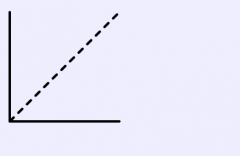 canvas3，HTML5之canvas 3 绘制直线