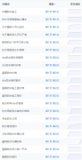 新人想问一下，不靠特殊软件技术真的能做到这种吗？