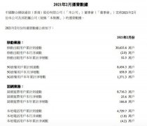 中国联通：2月5G套餐用户净增658.9万户，累计达8454.3万户 目前是什么情况?