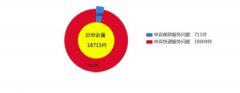 2月用户对快递服务问题申诉18004件 环比下降14.5％ 事件详细始末介绍