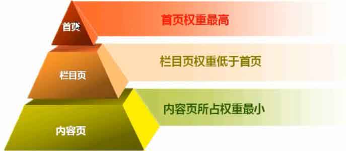 关键词优化,百度优化,网站优化,搜索引擎优化,SEM竞价排名