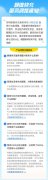 支付宝花呗额度快充服务调整，期间不再支持提额!!