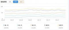 网站收录掉，是什么原因呢，大家帮我看一下可以吗？谢谢