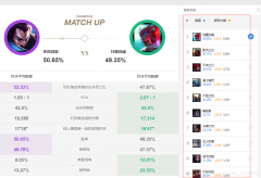 Python爬虫获取op.gg英雄联盟英雄对位胜率的源码