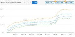 求教，像这种网站是如何操作的