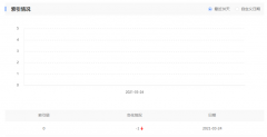 新域名上线2天索引变化情况变-1是什么意思