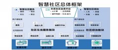 英特尔智慧社区解决方案参考架构详解：利用边缘云平台和物联网技术!