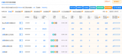 我要做一个醋企业的网站，核心关键词该怎么选取？