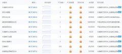 之前一直有优化，收录也从200到1000了，但是权重上不去