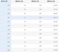 怎么运营微信公众平台 绝对干货