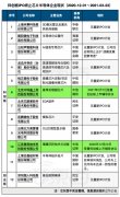从 “带病闯关”到 “慌忙退场”，为何 12 家芯片公司密集撤回 IPO