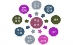 外链出售 提高网站信任的途径