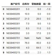 python 使用xlsxwriter循环向excel中插入数据和图片的操作