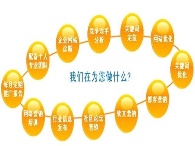  优化网站内容的途径与方法