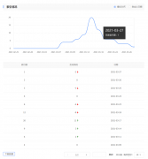 百度索引掉到了1，这个是什么情况？