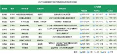 清明假期预计驾车跨城出行用户占比超三成 赏花避堵攻略来了 想知道为什么？
