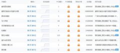 老师们看看我的是不是被降权了，最近也不收录