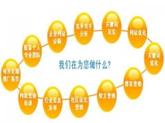 免费发外链 搜索引擎招标。我们如何生存？