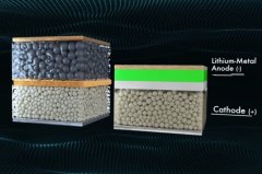 固态锂金属电池公司 QuantumScape 取得突破