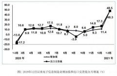 工信部：1－2月 规模以上电子信息制造业增加值同比增长48.5% 时间详细进过