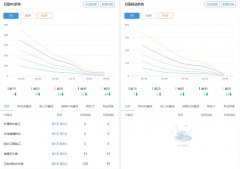 请教前辈们网站出现这种情况是什么原因？