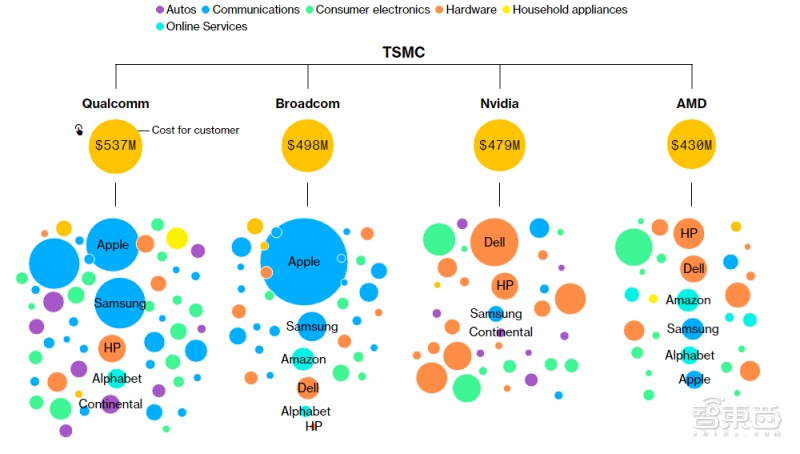 数据穿透全球缺芯真相！交货时间延长一倍