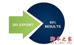 职场中12种经典实用的管理方法和工具