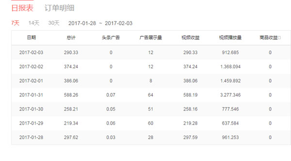 短视频自媒体实操经验分享,短视频如何赚钱？-6