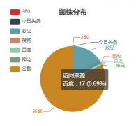 搞个域名替换原来的二级域名，24号上线，百度有抓取，不知道什么时候放出来