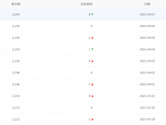 愁人，除了继续优化估计也没啥方法了，黑的除外