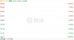 顺丰控股开盘一字跌停