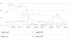 2年多的站，大佬帮忙看看为什么一个词库都没有，不胜感激