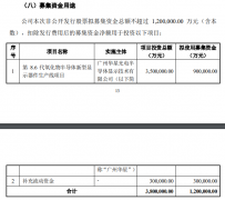 TCL 科技：拟募资不超 120 亿元，用于第 8.6 代氧化物半导体新型显示器件生产线