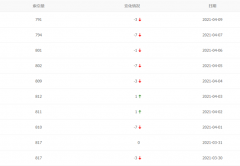 索引量一直掉不收录@推推蛙