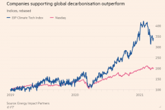 中国奠定 “清洁科技 2.0 时代”