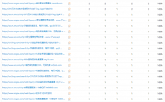 CNZZ统计被刷，各位是怎么处理的