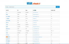 最强关键词挖掘机，深度和宽度堪比5118的追词网！推推蛙你知道吗？
