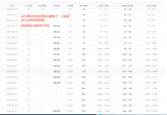 权6掉下来后开始恢复了，网站是wishdown.com，补给推推蛙