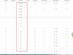 谁能解释这个网站的索引变动问题？没人可以
