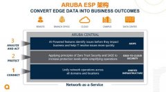 Aruba ESP 推出多项全新改进 为企业提供从边缘到云的安全防护 具体是啥情况？