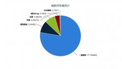 一搜蜘蛛是什么搜索引擎？抓取挺猛的
