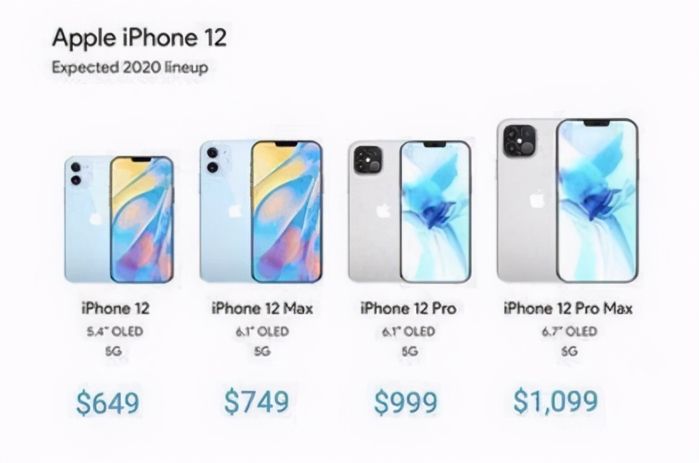 从8316降到2179，iPhoneX跌至“红米价”，等等党：幸福来得太快