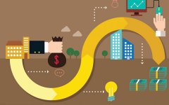 SEO四步策略，提。高你的网站排名