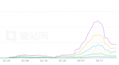 网站每天都收录，已收录的页面却在一直掉，收录的还没有掉的快，怎么办？
