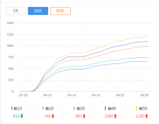 你有没有羡慕过这种类型的网站大神，这企业站是要权8的节奏啊