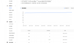 网站索引量大于site收录量，这样的网站正常吗？有没有什么补救办法或者好的