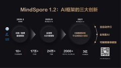 2021华为正式发布 MindSpore 1.2： 千亿参数大模型训练的 AI 计算框架