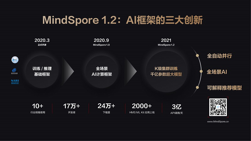 华为正式发布 MindSpore 1.2:国内首个支持千亿参数大模型训练的 AI 计算框架
